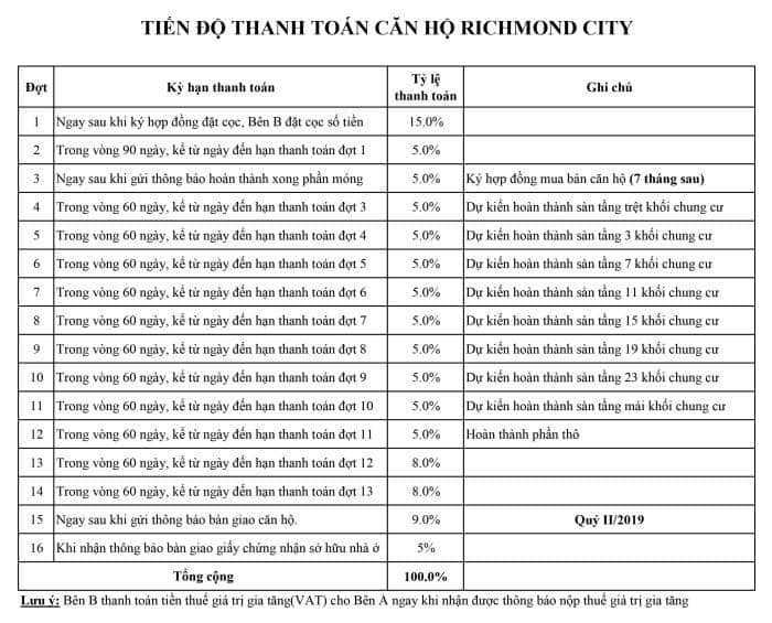 Phương thức thanh toán dự án Richmond City Bình Thạnh